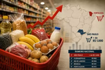 Cesta básica dispara em Fortaleza no primeiro semestre de 2026, enquanto São Paulo supera R$ 1 mil e lidera ranking nacional