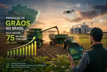Produção de grãos no Brasil deve crescer 75 milhões de toneladas até 2033 e acelera adoção da agricultura digital