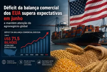 Déficit da balança comercial dos EUA supera expectativas em junho e mantém atenção do agronegócio global