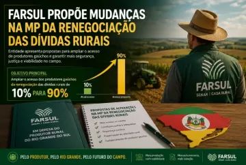 Farsul propõe mudanças na MP da renegociação das dívidas rurais e prevê ampliar acesso de produtores gaúchos de 10% para 90%