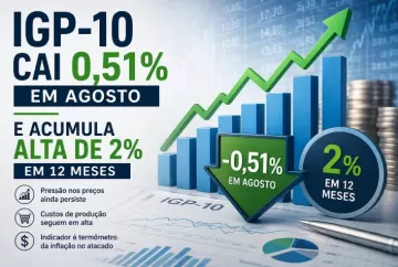IGP-10 cai 0,51% em agosto e acumula alta de 2% em 12 meses