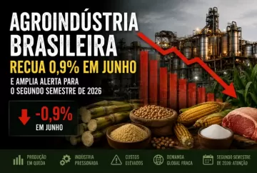 Agroindústria brasileira recua 0,9% em junho e amplia alerta para o segundo semestre de 2026