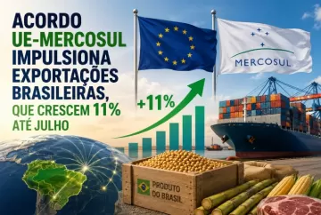 Acordo UE-Mercosul impulsiona exportações brasileiras, que crescem 11% até julho