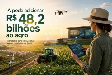 Inteligência artificial pode adicionar R$ 48,2 bilhões ao agronegócio brasileiro até 2030