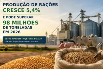 Produção de rações cresce 5,4% e pode superar 98 milhões de toneladas em 2026