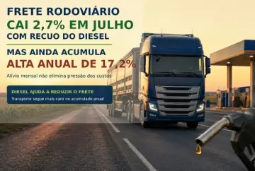 Frete rodoviário cai 2,7% em julho com recuo do diesel, mas ainda acumula alta anual de 17,2%