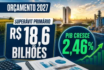 Orçamento de 2027 prevê superávit primário de R$ 18,6 bilhões e crescimento de 2,46% do PIB