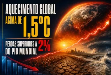Aquecimento global acima de 1,5°C pode causar perdas superiores a 2% do PIB mundial