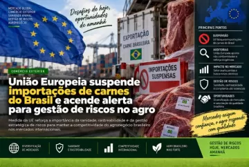 União Europeia suspende importações de carnes do Brasil e acende alerta para gestão de riscos no agro
