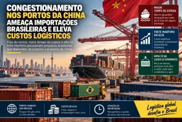 Congestionamento nos portos da China ameaça importações brasileiras e eleva custos logísticos