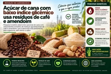 Açúcar de cana com baixo índice glicêmico usa resíduos de café e amendoim