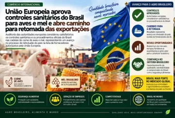 União Europeia aprova controles sanitários do Brasil para aves e mel e abre caminho para retomada das exportações