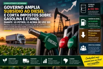 Governo amplia subsídio ao diesel e corta impostos sobre gasolina e etanol diante do petróleo acima de US$ 100