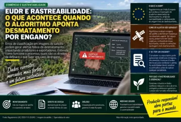 EUDR e rastreabilidade: o que acontece quando o algoritmo aponta desmatamento por engano?
