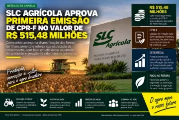 SLC Agrícola aprova primeira emissão de CPR-F no valor de R$ 515,48 milhões