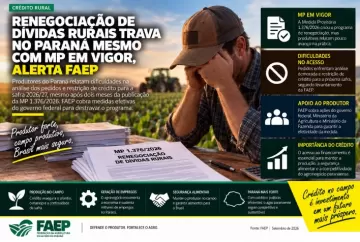 Renegociação de dívidas rurais trava no Paraná mesmo com MP em vigor, alerta FAEP