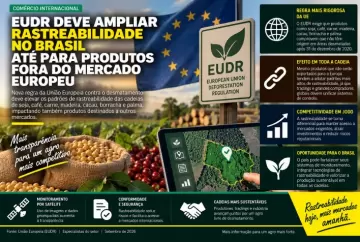 EUDR deve ampliar rastreabilidade no Brasil até para produtos fora do mercado europeu
