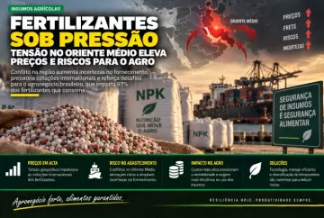 Fertilizantes sob pressão: tensão no Oriente Médio eleva preços e riscos para o agro