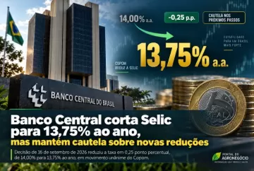 Banco Central corta Selic para 13,75% ao ano, mas mantém cautela sobre novas reduções