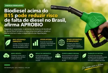 Biodiesel acima do B15 pode reduzir risco de falta de diesel no Brasil, afirma APROBIO
