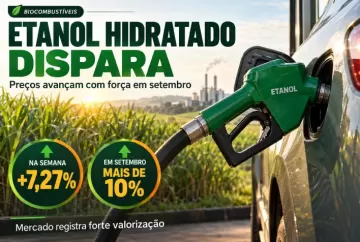 Etanol hidratado sobe 7,27% na semana e acumula alta superior a 10% em setembro