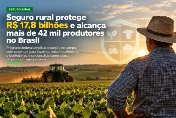 Seguro rural protege R$ 17,8 bilhões e alcança mais de 42 mil produtores no Brasil