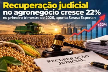 Recuperação judicial no agronegócio cresce 22% no primeiro trimestre de 2026, aponta Serasa Experian