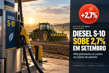 Diesel S-10 sobe 2,7% em setembro e pressiona custos do agro no início do plantio