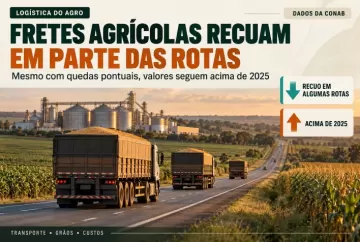 Fretes agrícolas recuam em parte das rotas, mas seguem acima de 2025, aponta Conab