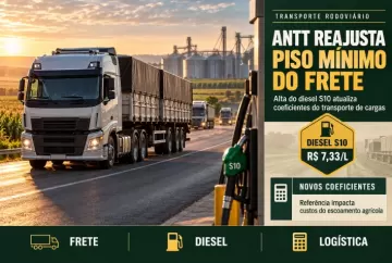 ANTT reajusta piso mínimo do frete com diesel S10 a R$ 7,33 por litro