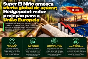 Super El Niño ameaça oferta global de açúcar; Hedgepoint reduz projeção para a União Europeia