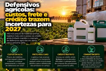 Defensivos agrícolas: custos, frete e crédito trazem incertezas para 2027