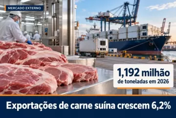 Exportações de carne suína crescem 6,2% e chegam a 1,192 milhão de toneladas em 2026