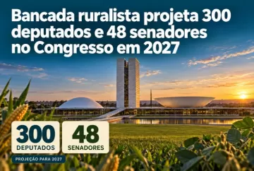Bancada ruralista projeta 300 deputados e 48 senadores no Congresso em 2027