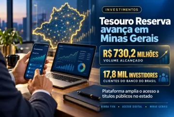 Tesouro Reserva alcança R$ 730,2 milhões em Minas Gerais e atrai 17,8 mil investidores do Banco do Brasil