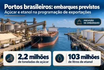 Portos brasileiros têm embarques previstos de 2,2 milhões de toneladas de açúcar e 103 milhões de litros de etanol