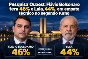 Pesquisa Quaest: Flávio Bolsonaro tem 46% e Lula, 44%, em empate técnico no segundo turno