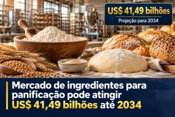 Mercado de ingredientes para panificação pode atingir US$ 41,49 bilhões até 2034