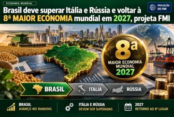 Brasil deve superar Itália e Rússia e voltar à 8ª maior economia mundial em 2027, projeta FMI