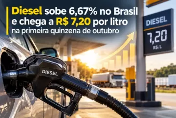 Diesel sobe 6,67% no Brasil e chega a R$ 7,20 por litro na primeira quinzena de outubro