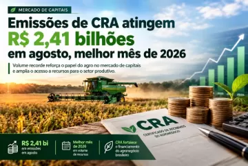 Emissões de CRA atingem R$ 2,41 bilhões em agosto, melhor mês de 2026