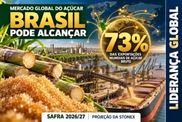 Brasil pode alcançar 73% das exportações mundiais de açúcar bruto em 2026/27, projeta StoneX