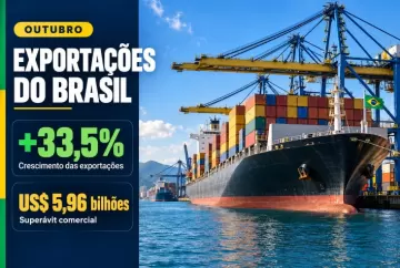 Exportações do Brasil crescem 33,5% em outubro e superávit chega a US$ 5,96 bilhões