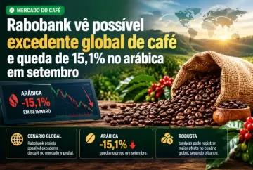 Rabobank vê possível excedente global de café e queda de 15,1% no arábica em setembro