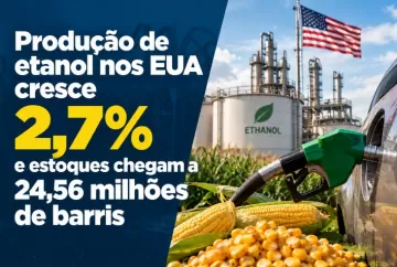 Produção de etanol nos EUA cresce 2,7% e estoques chegam a 24,56 milhões de barris