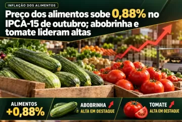 Preço dos alimentos sobe 0,88% no IPCA-15 de outubro; abobrinha e tomate lideram altas