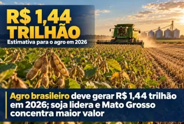 Agro brasileiro deve gerar R$ 1,44 trilhão em 2026; soja lidera e Mato Grosso concentra maior valor