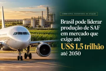 Brasil pode liderar produção de SAF em mercado que exige até US$ 1,5 trilhão até 2050