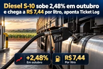 Diesel S-10 sobe 2,48% em outubro e chega a R$ 7,44 por litro, aponta Ticket Log