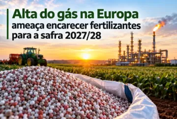 Alta do gás na Europa ameaça encarecer fertilizantes para a safra 2027/28